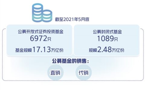 基金如何买及初学买基金推荐