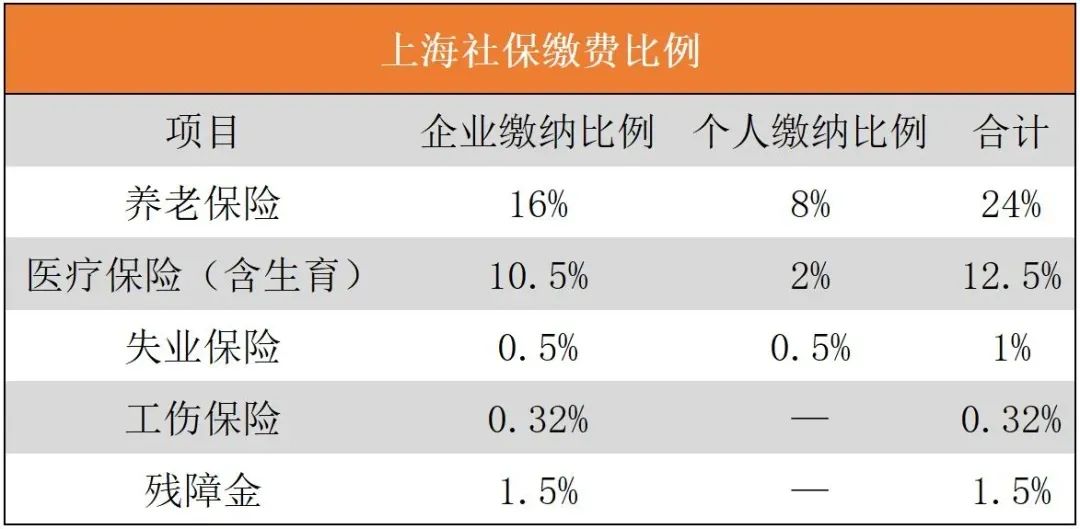 社保千万别断缴,否则后果很严重