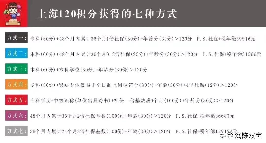 上海居住证办理条件以及流程,居住证在生活中的用途