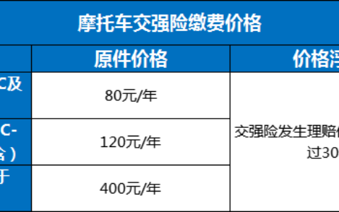 交强险怎样交费及交强险费用明细