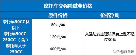 2021年关于摩托车交强险基本常识,缴费价格+赔偿金额及怎么投保