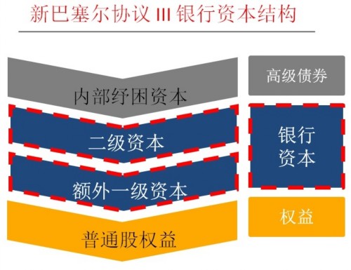 以后别说你不知道“优先股”是什么