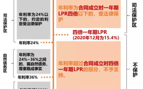 民法典民间借贷有什么规定及民法典民间借贷纠纷司法解释