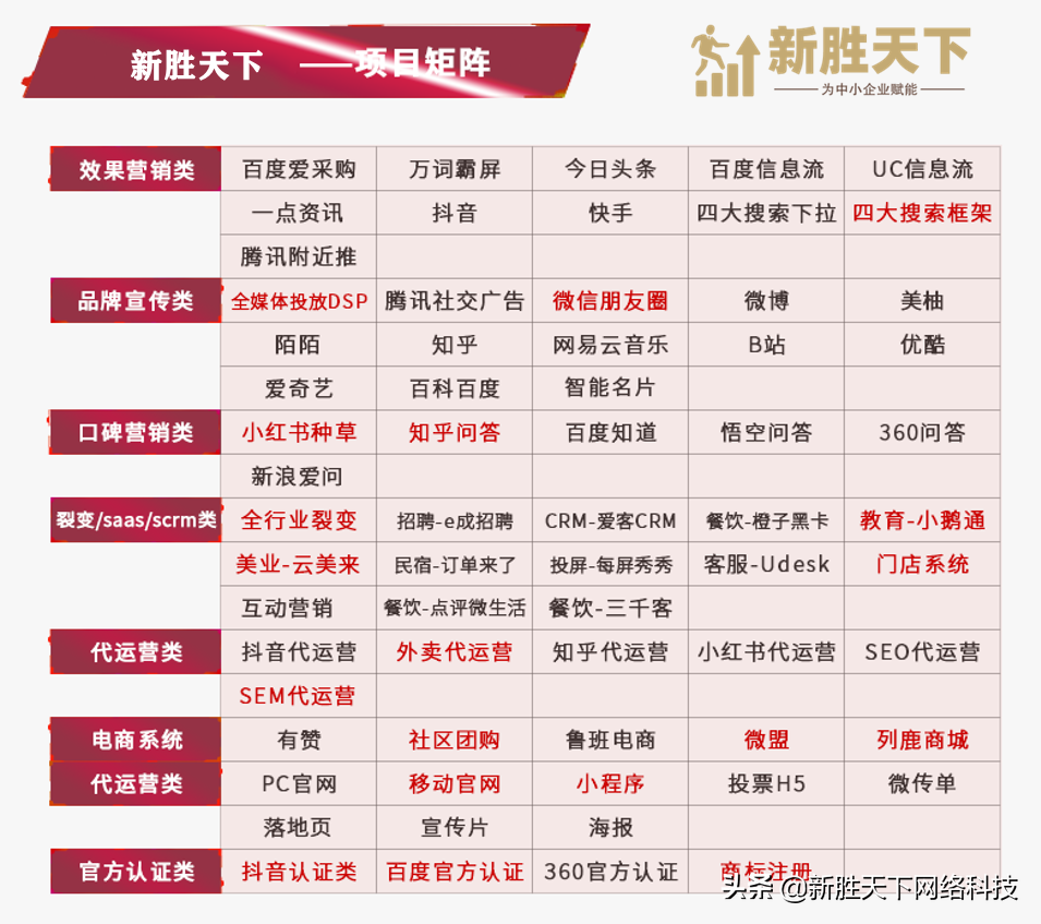 商标注册申请大概需要多久？
