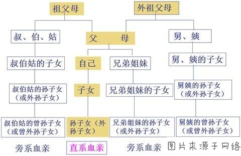 「民法典」婚姻的效力:有效、无效、可撤销的婚姻关系