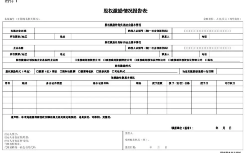 股权激励备案新政，全面盘点股权激励涉及的税务问题