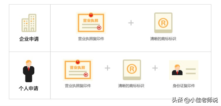 个人办理商标注册流程及注册商标品牌及费用明细