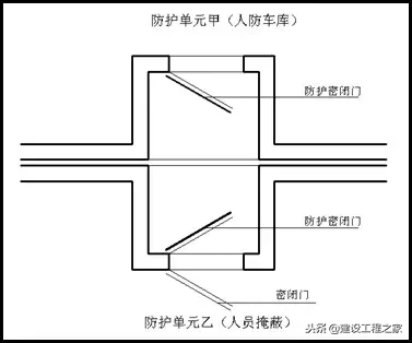 人防工程的概念、分类及细部解析！