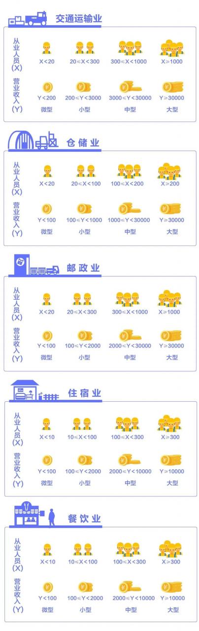 大中小微企业如何划分？一图教你看懂