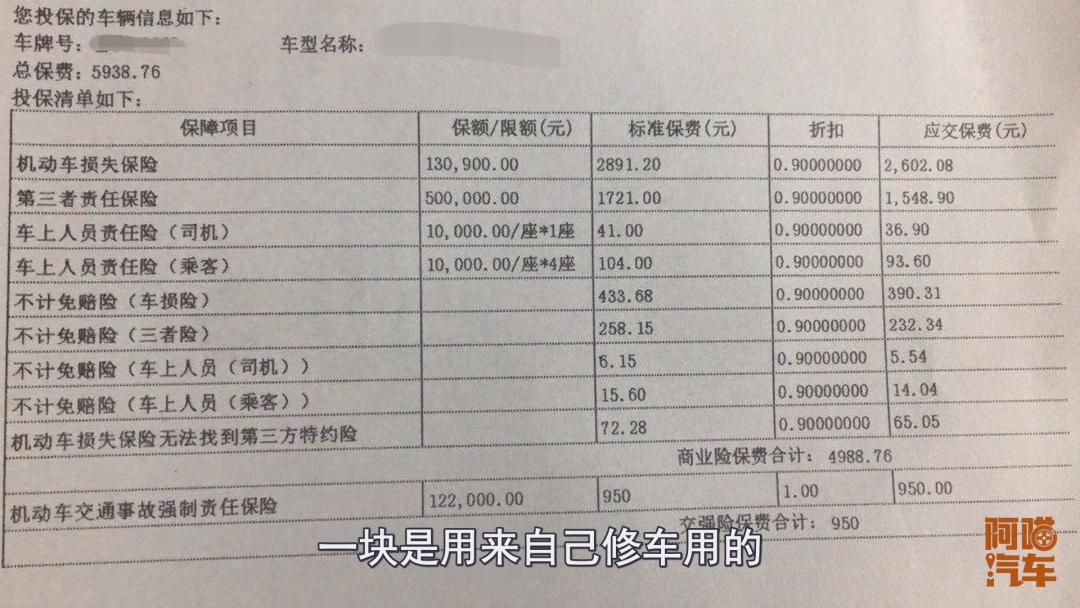 汽车保险该怎么买?这几款喵哥强烈推荐,买了让你省心省事