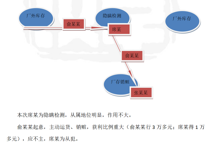 职务侵占案辩护词
