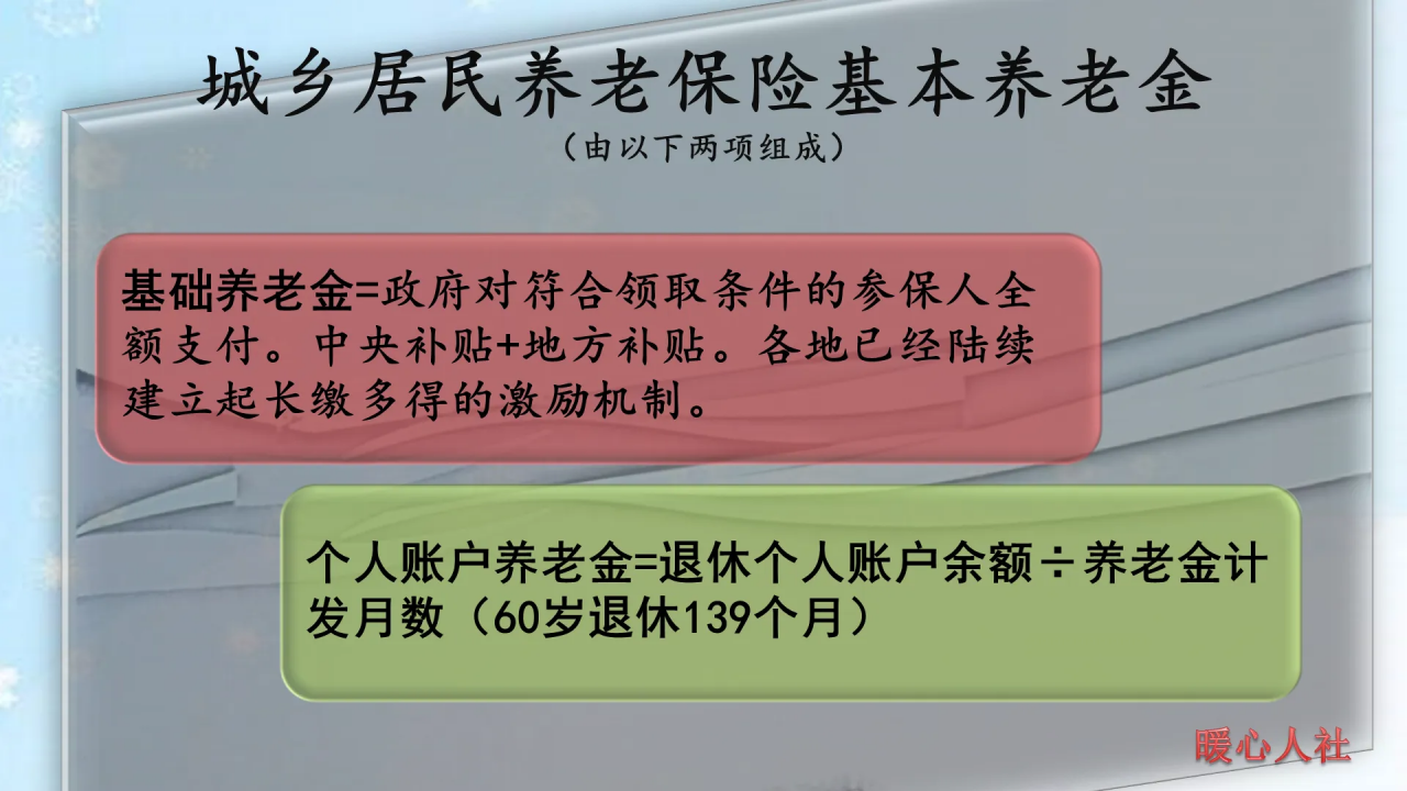 农民每年缴纳100元的新农保,满15年以后领多少元养老金?这样算