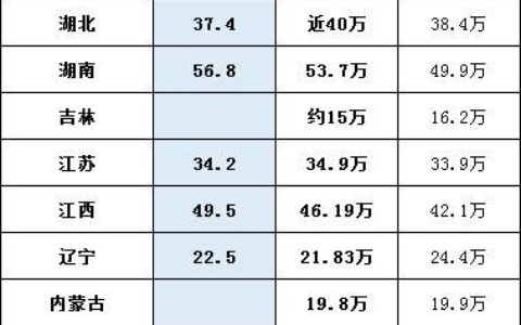 北京户口有什么好处及北京户口的4大优势