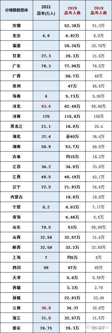 北京户口潜在优势,工作机会教育优势极为突出