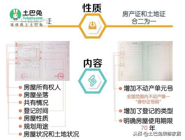 房产证和不动产证是什么？我家没弄清楚，差点吃了大亏！