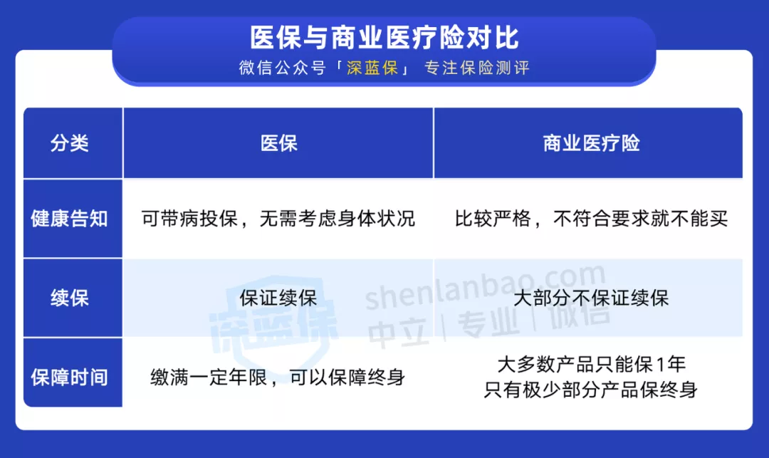 干货!一口气搞懂深圳医保一二三档,这样用更省钱