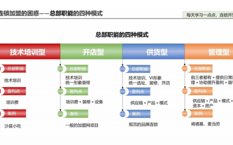 加盟费是什么费用及加盟费的作用
