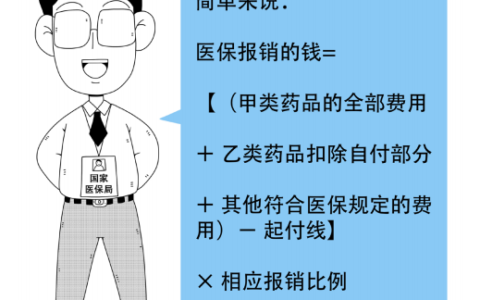 医保报销比例怎么计算及医保报销比例计算公式