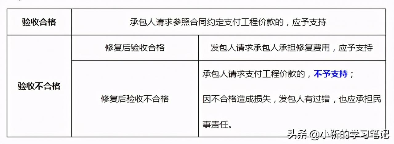 合同管理：如何解释合同文件的优先顺序，你记住了吗？