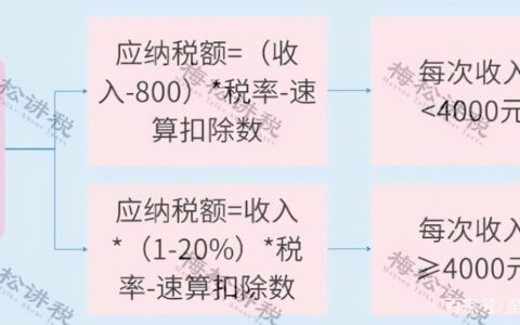 公司借款给股东的规定及公司向股东借款的利弊