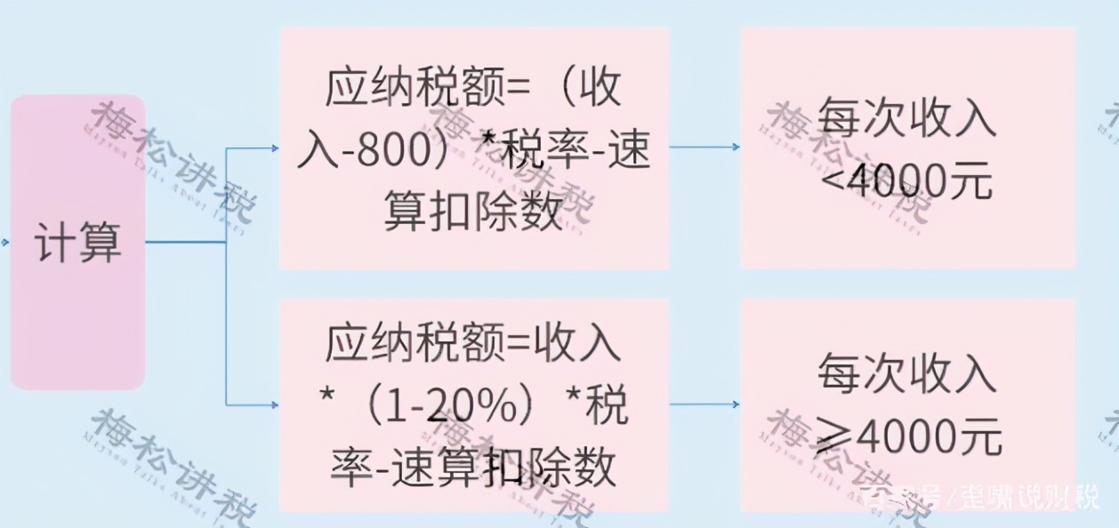 怎么把公司的钱合法的转给股东?聪明的会计都这样做