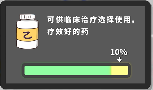 医保能够报销哪些?主要看这个