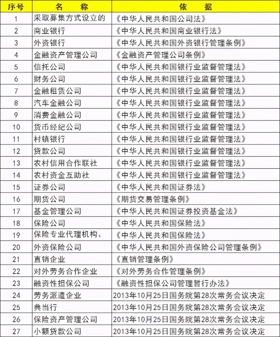 认缴注册资本到期未实缴,有啥严重后果?趁还来得及,赶紧学习