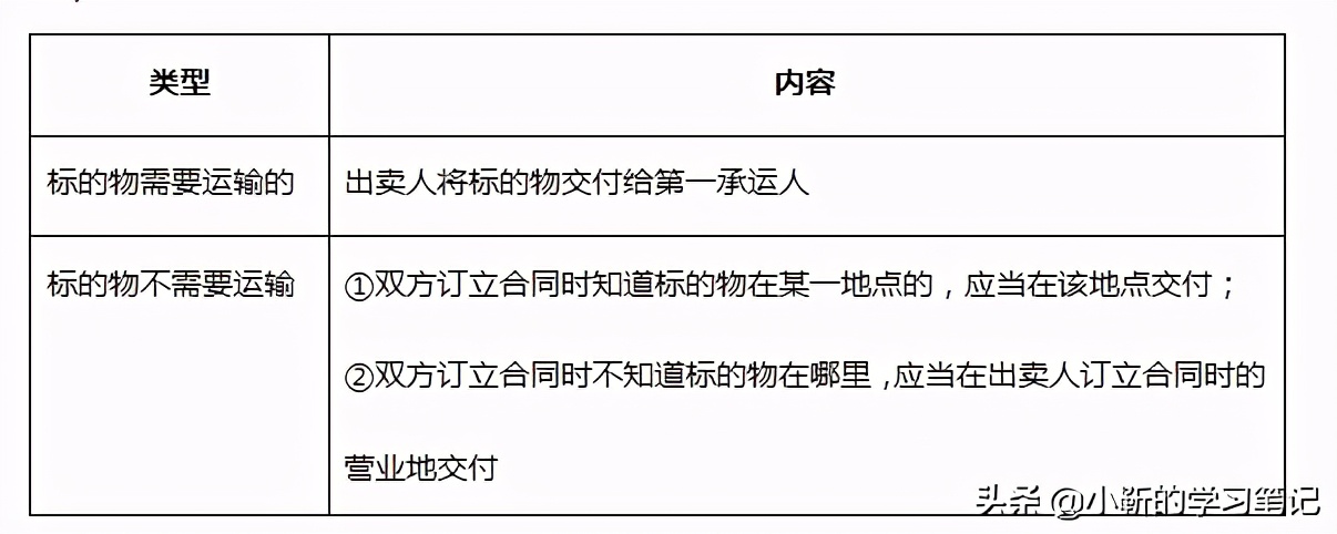 合同管理：如何解释合同文件的优先顺序，你记住了吗？