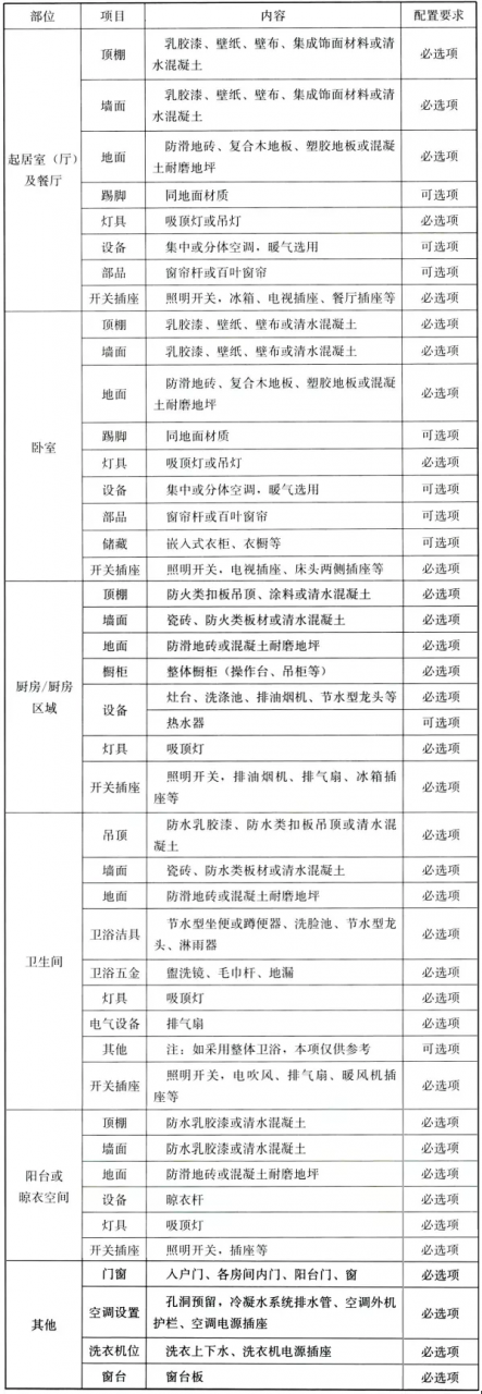 这么多年，《公寓规范》终于出炉，设计有依据了