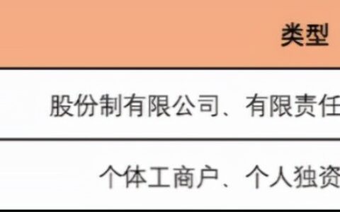 成立一个新公司的步骤及最新公司成立流程