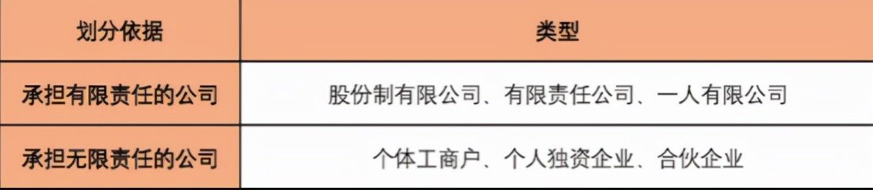 成立一个新公司的步骤及最新公司成立流程