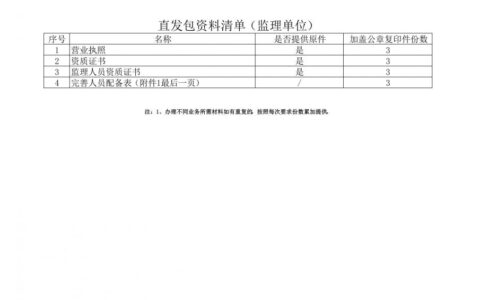 施工许可证的办理需要哪些资料及施工许可证办理资料清单