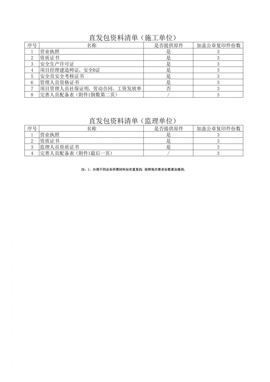 工程项目开工备案及施工许可证办理所需资料清单