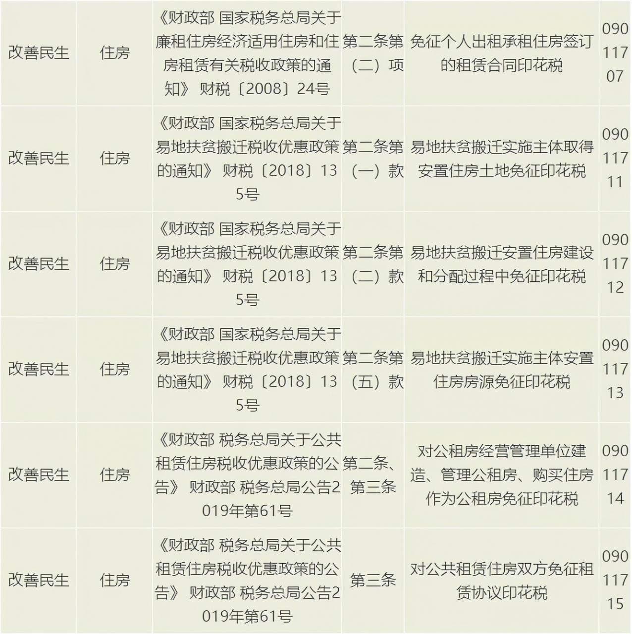 官宣!印花税又降了!今天起,这是它的最新最全税率表