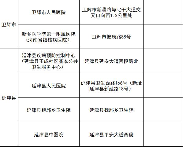 好消息!驾驶证到期 医院就可体检换证一次办 证照邮寄送到家