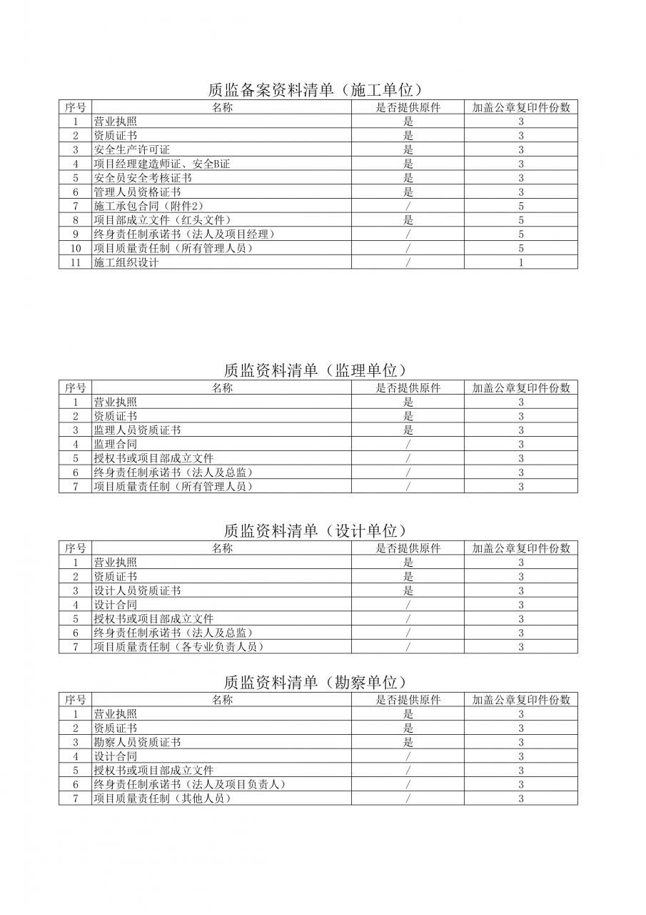 工程项目开工备案及施工许可证办理所需资料清单