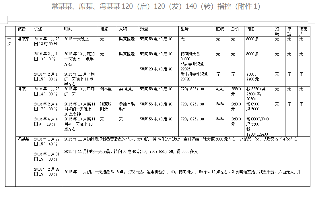 职务侵占案辩护词
