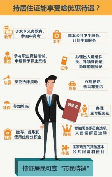惠州居住证办理流程,居住证有什么用