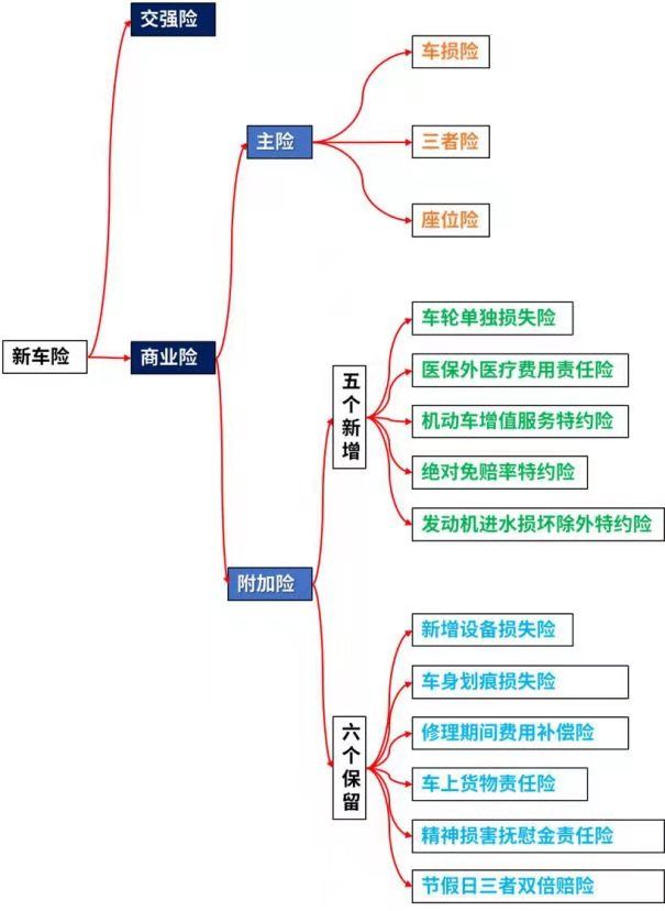 什么时候房子,汽车,宠物也要买保险了?最全的财险攻略建议收藏