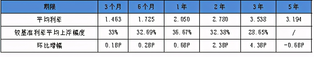常见的利息和利率你真的了解吗?5分钟彻底捋清楚