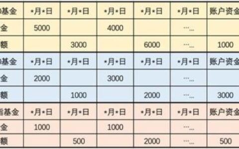 基金收益率怎么算及个人理财收益计算器