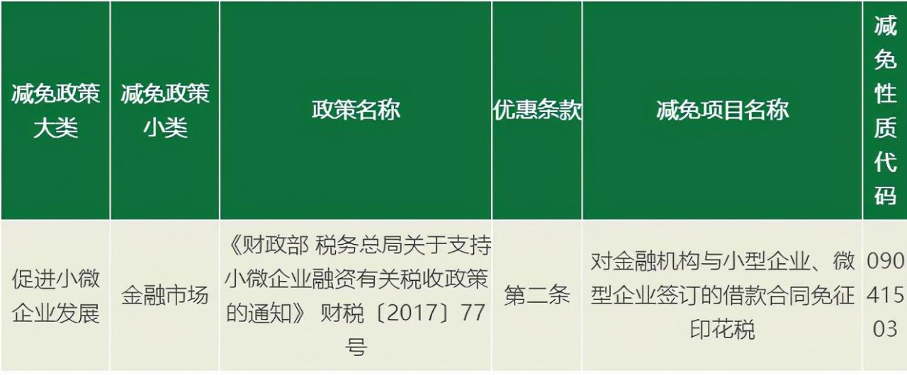 官宣!印花税又降了!今天起,这是它的最新最全税率表