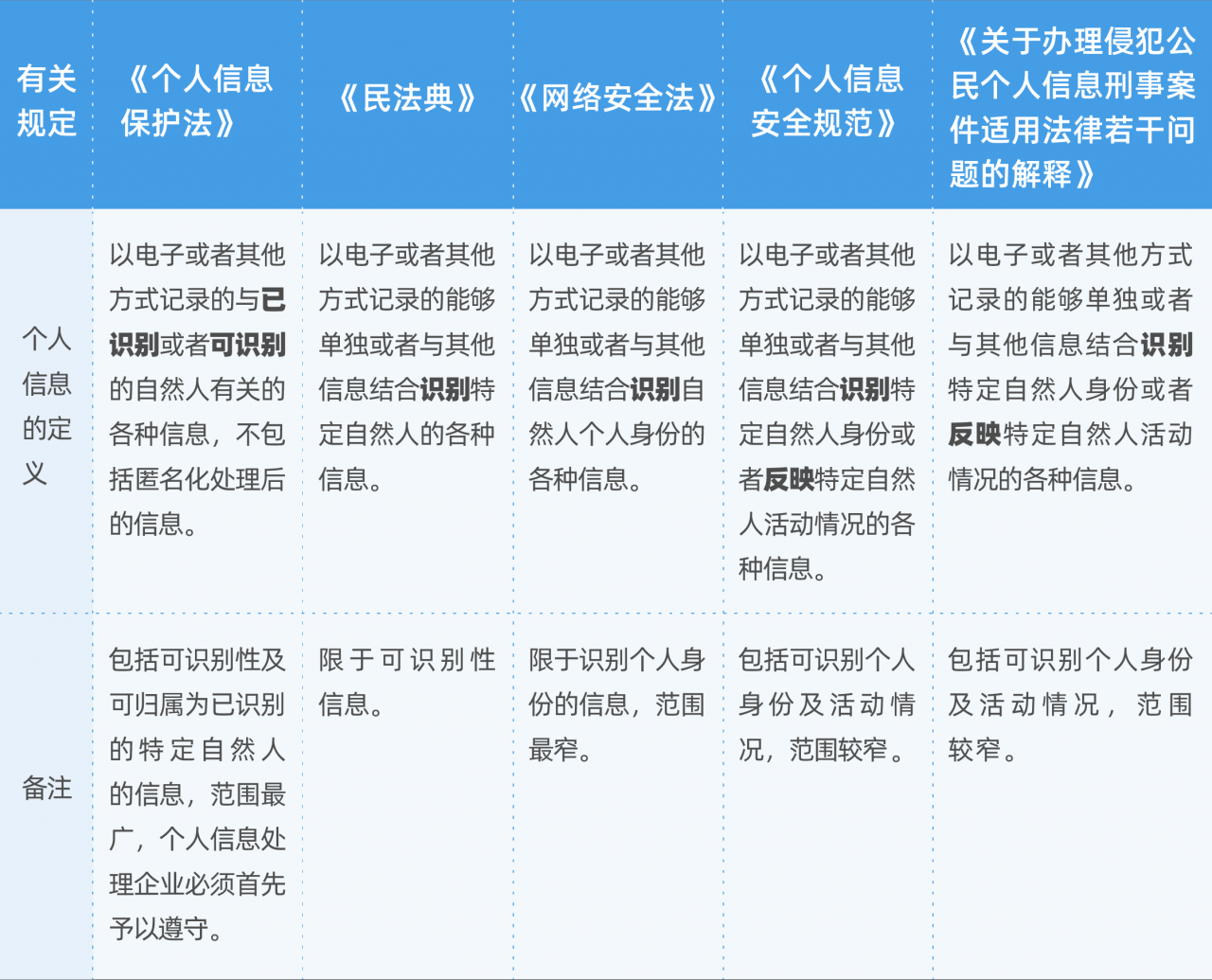 重磅解读!万字干货读懂《个人信息保护法》要点与实务