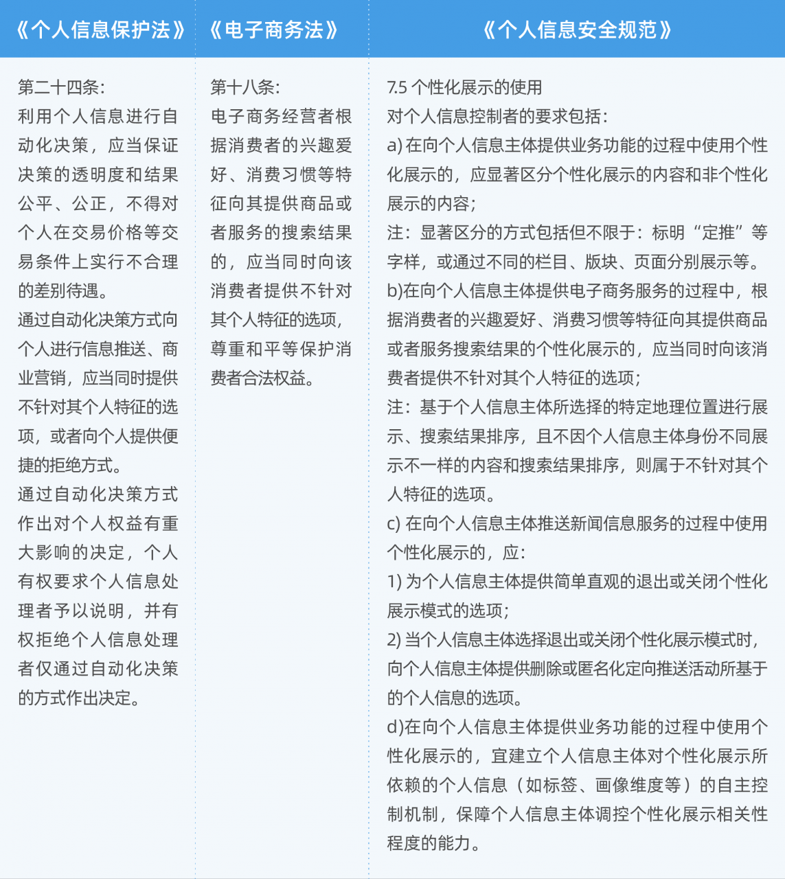 重磅解读!万字干货读懂《个人信息保护法》要点与实务