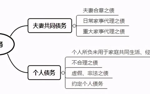个人债权债务是什么意思及债权债务通俗解释