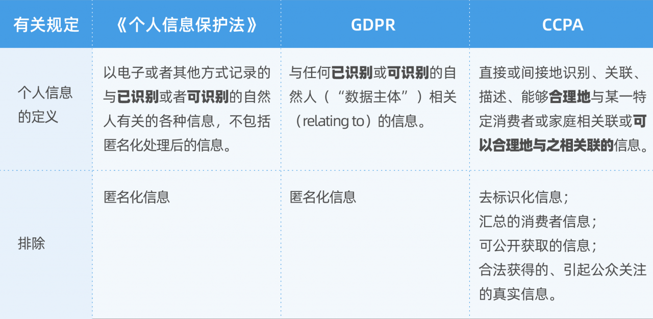 重磅解读!万字干货读懂《个人信息保护法》要点与实务
