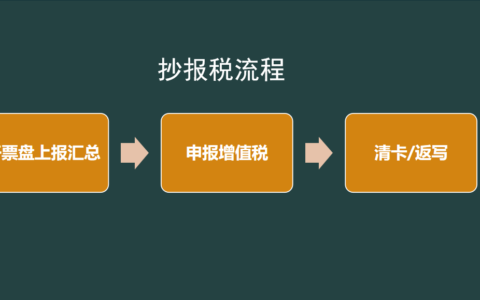 企业怎么报税及公司报税的基本流程