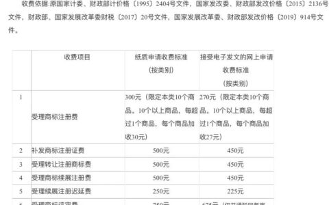 如何自己注册商标品牌及费用明细