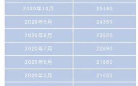 公积金贷款额度怎么计算及公积金新政实施细则
