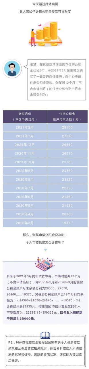 杭州：如何计算公积金贷款可贷额度？请看案例→